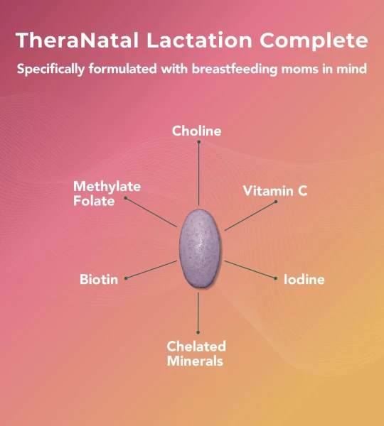 TheraNatal® Lactation Complete Postnatal Supplement